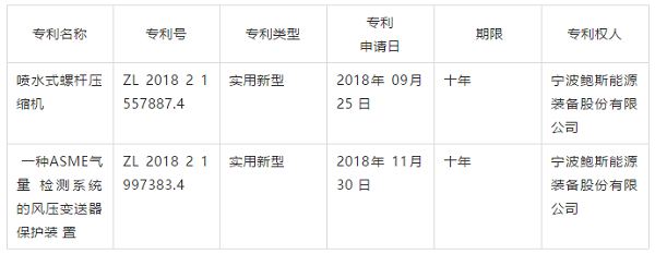 鲍斯再获喷水螺杆空压机实用新型专利