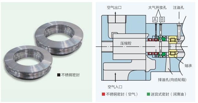 FE系列(15～55kW)中小型空压机