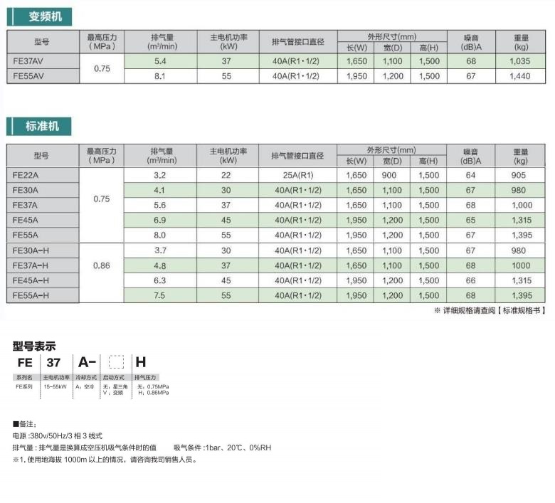 FE系列(15～55kW)中小型空压机