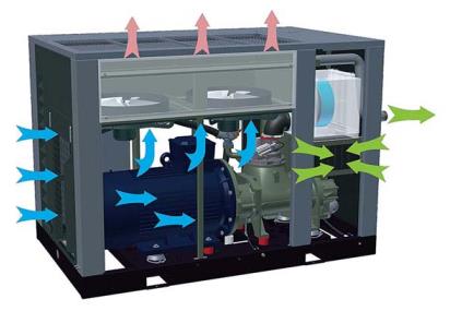 VS/AG系列(110～250kW)中大型空压机