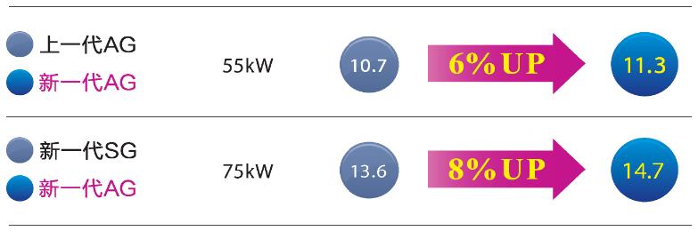 VS/AG系列(15~75kW)中小型空压机