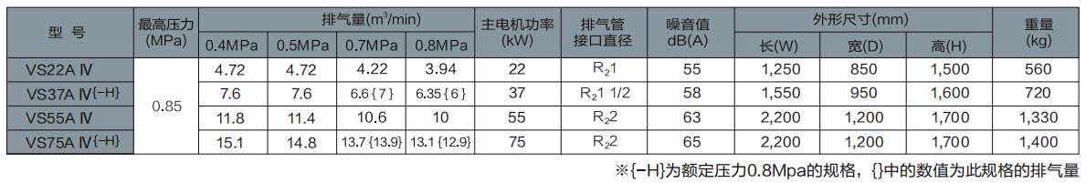 VS/AG系列(15~75kW)中小型空压机
