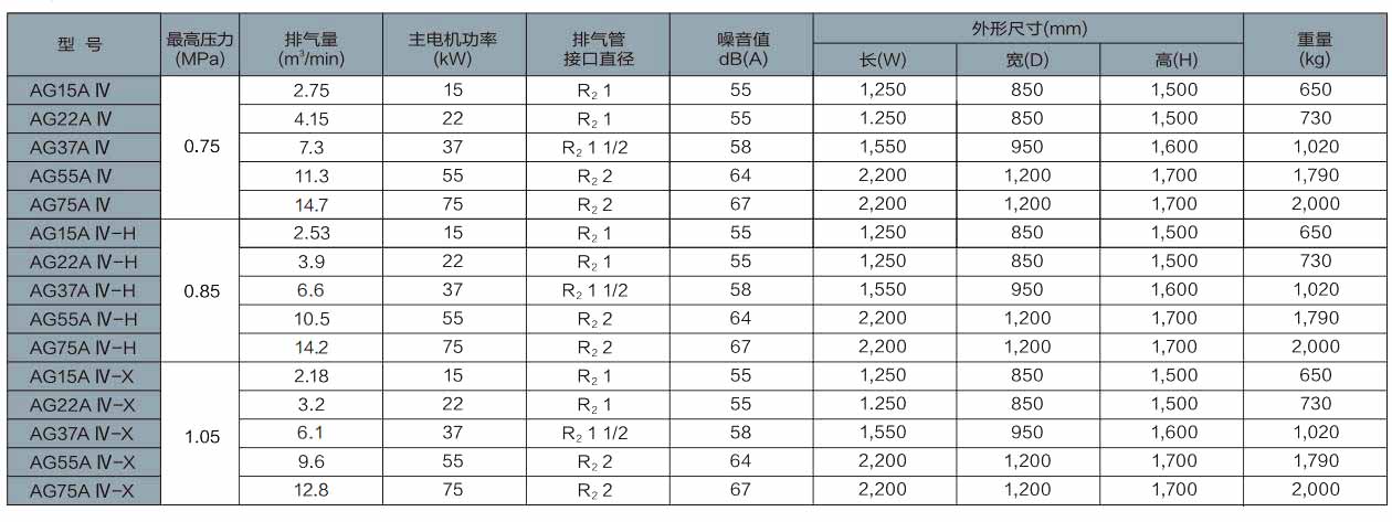 VS/AG系列(15~75kW)中小型空压机