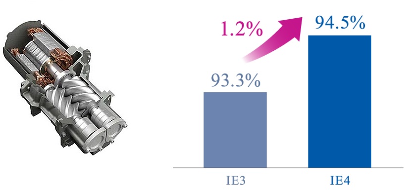 VS/AG系列(15~75kW)中小型空压机