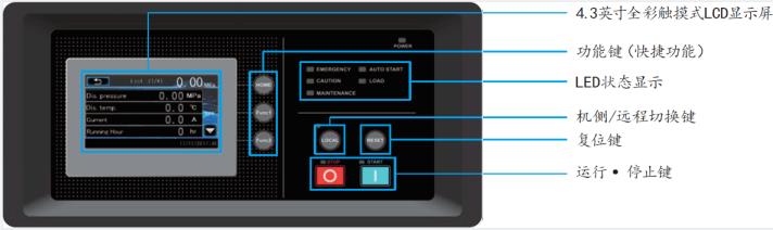 SG系列(15~90kW)中小型空压机