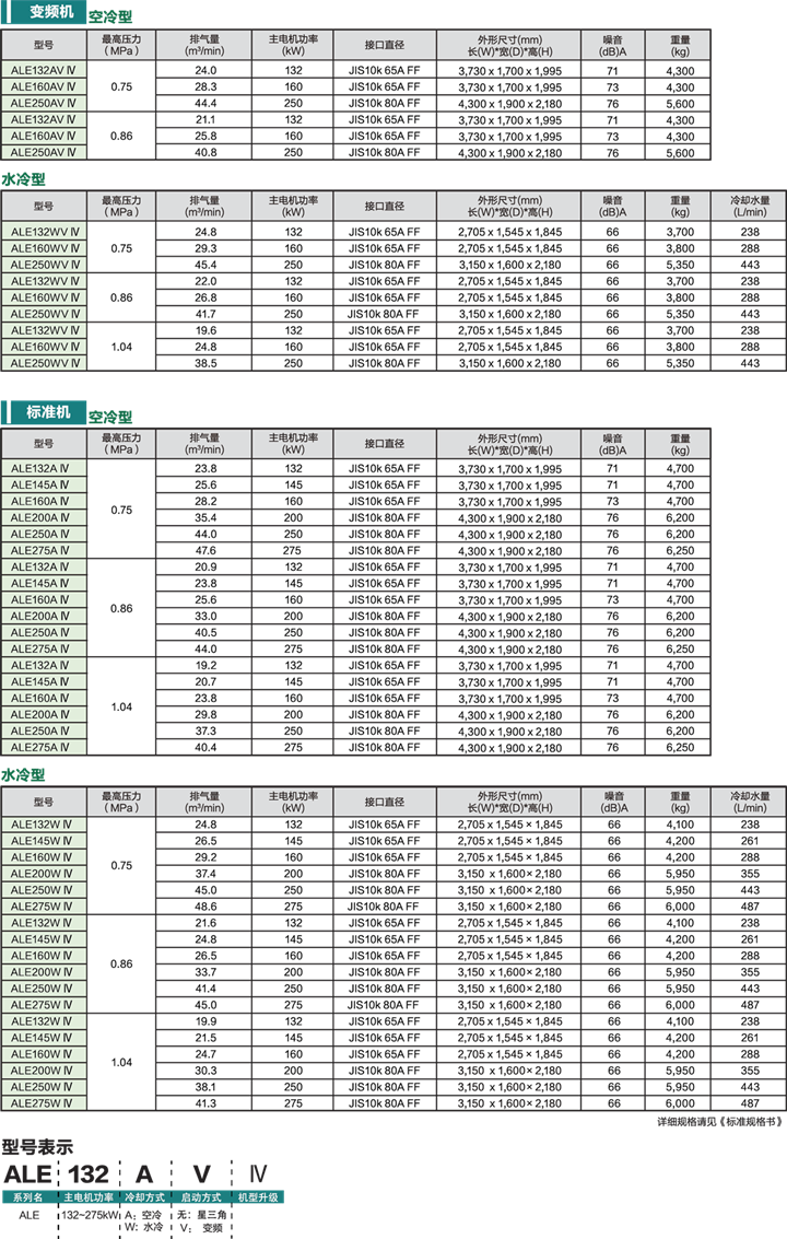 ALE系列(132～275kW)新一代 无油空压机