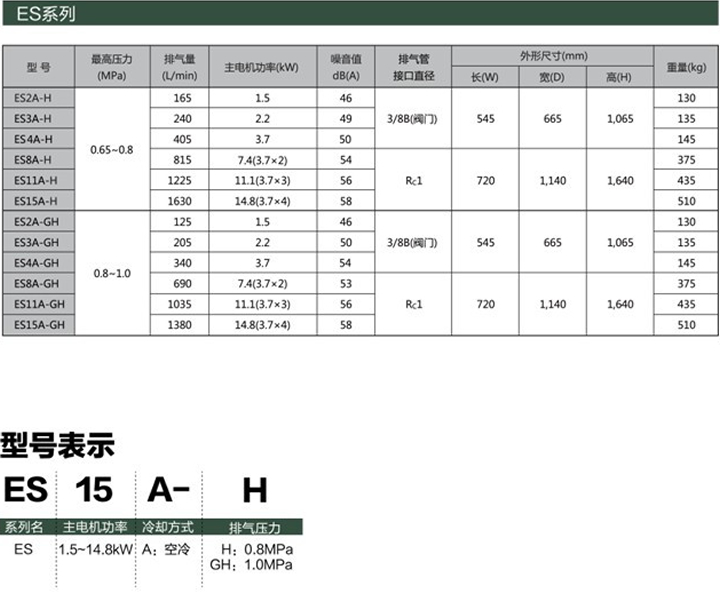 ES系列(1.5~14.8kW)小型涡旋空压机
