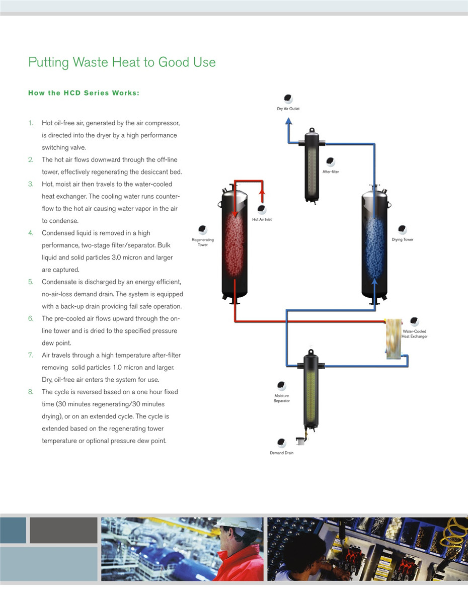 HCD系列压缩热吸附式空气干燥器