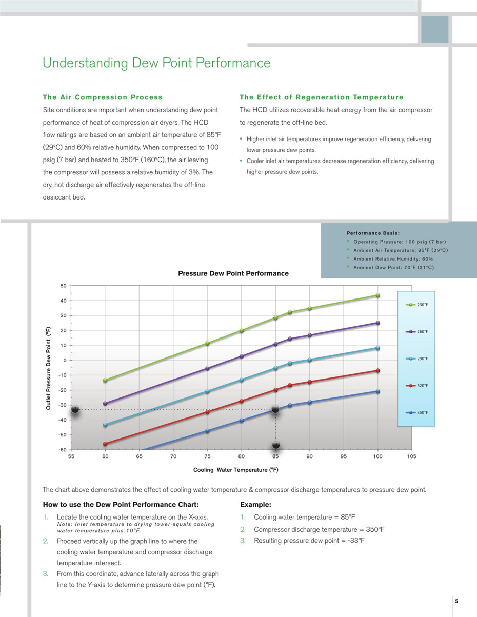 HCD系列压缩热吸附式空气干燥器