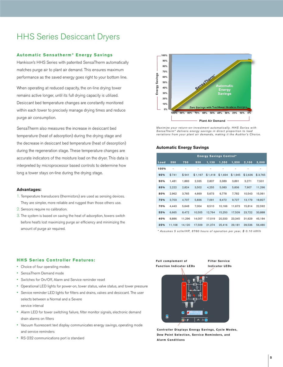 HHL、HHS&HHE系列无热再生吸附式干燥器