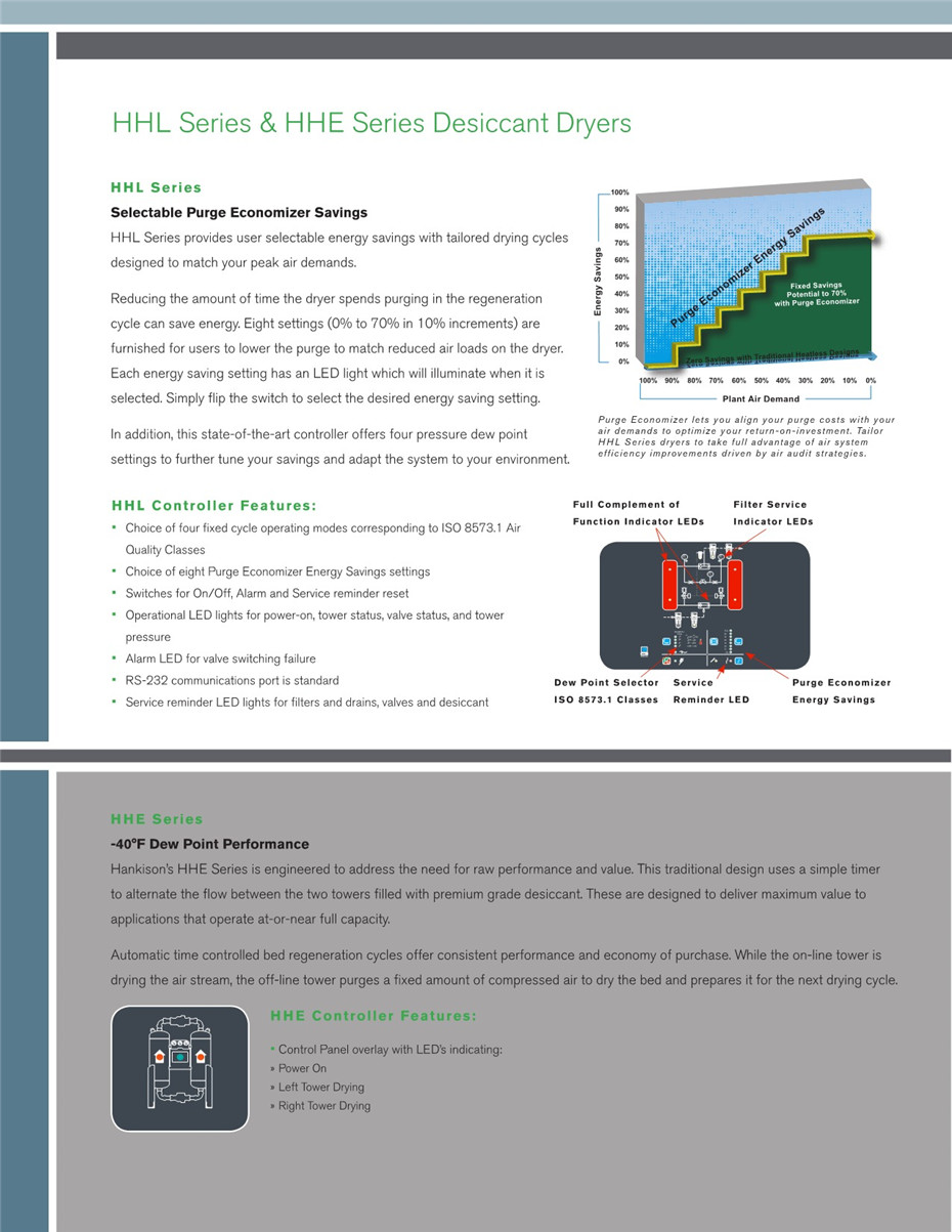 HHL、HHS&HHE系列无热再生吸附式干燥器