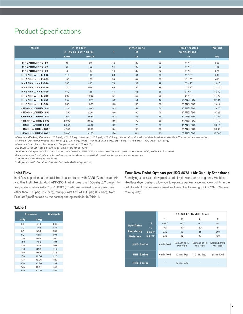 HHL、HHS&HHE系列无热再生吸附式干燥器