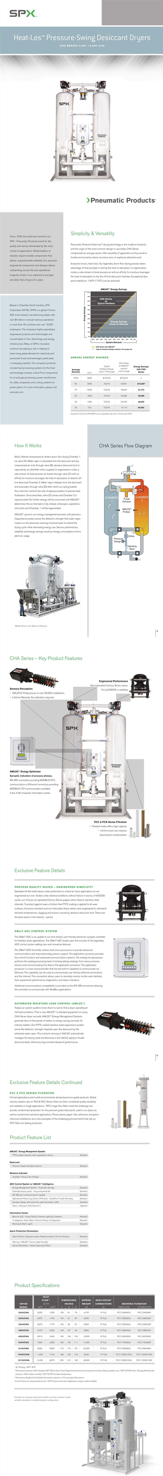 CHA系列无热吸附式空气干燥器