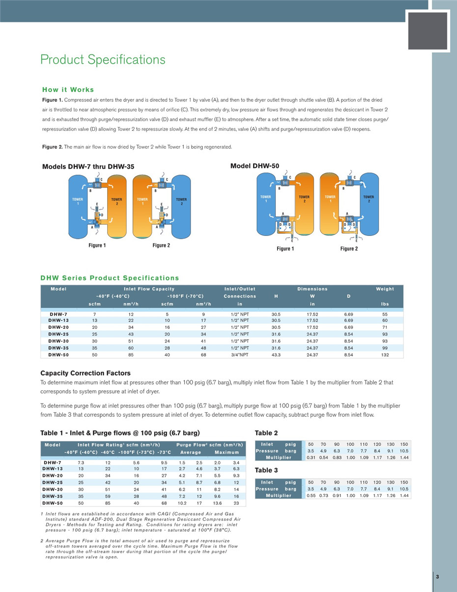 DHW系列无热再生吸附式干燥器