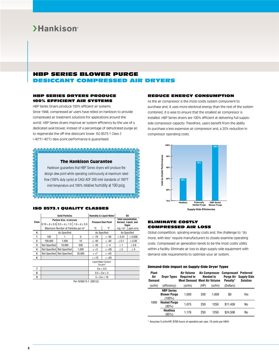 HBP系列鼓风吹扫再生吸附式干燥器