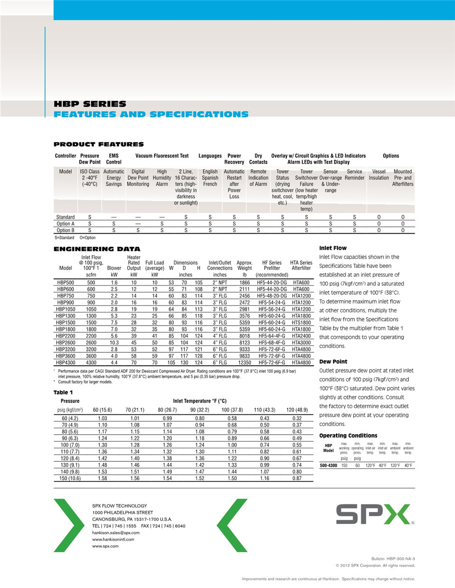 HBP系列鼓风吹扫再生吸附式干燥器