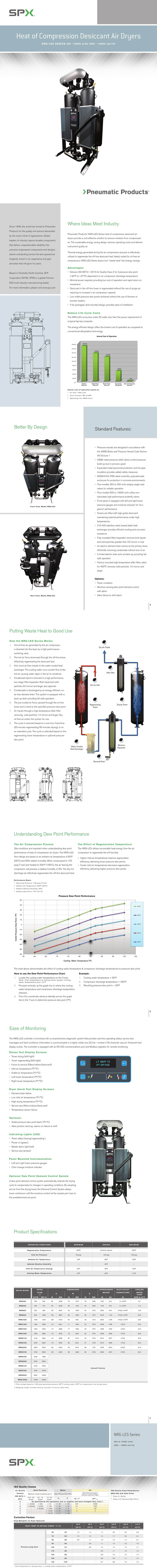 NRG-LES系列压缩热吸附式空气干燥器
