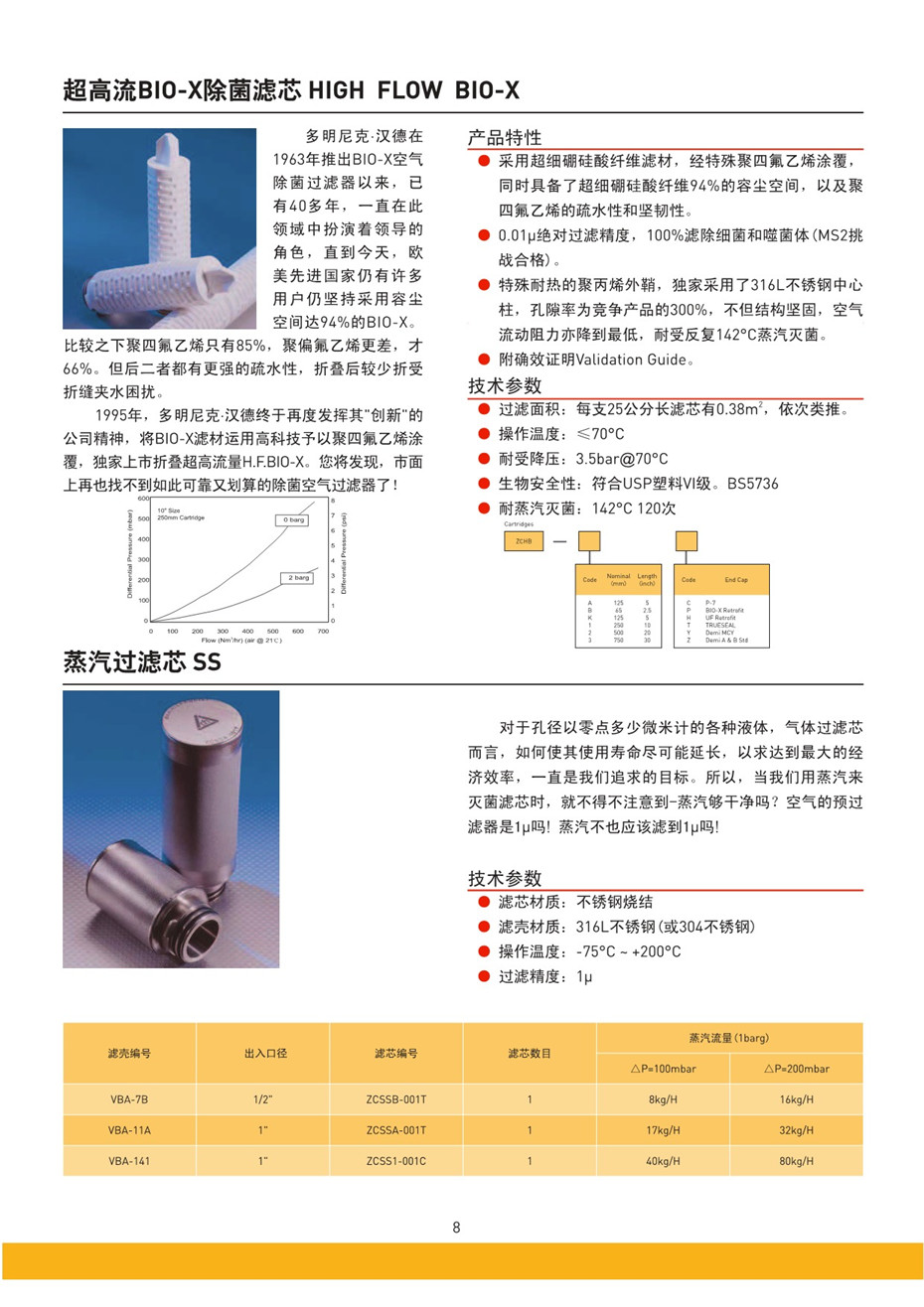 制程用空气除菌过滤