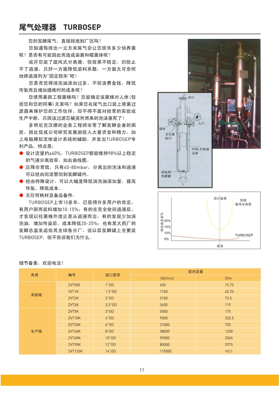 制程用空气除菌过滤