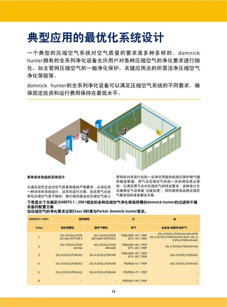 OIL-X EVOLUTION 压缩空气过滤器