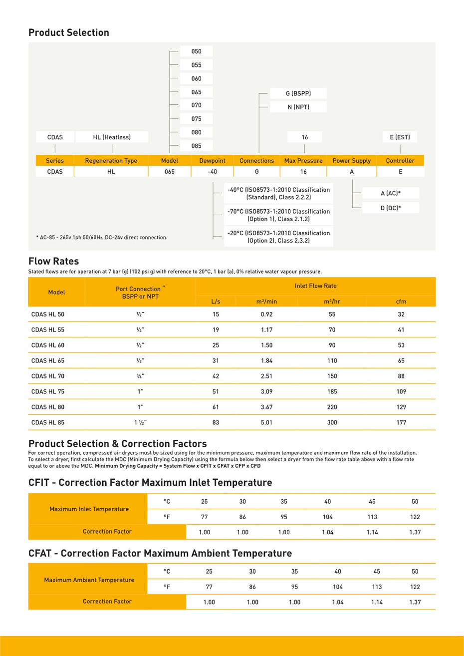 parker小流量无热吸干机 CDAS