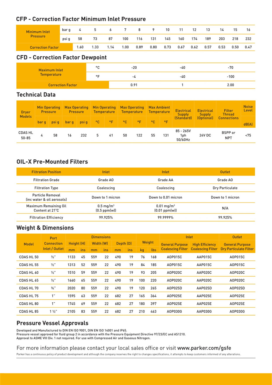 parker小流量无热吸干机 CDAS
