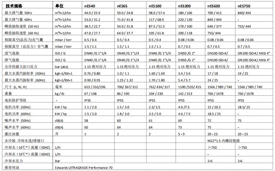 nES750单级旋片真空泵