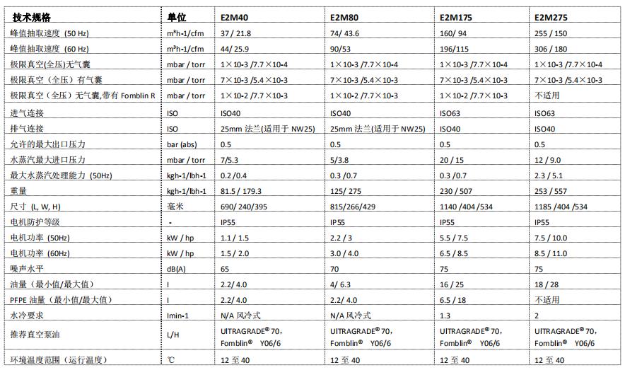 E2M80双级旋片式高真空泵