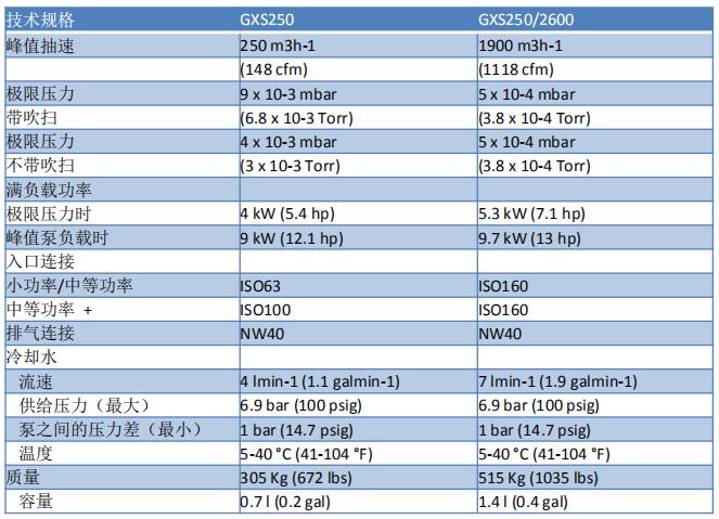GXS250 干式螺杆真空泵